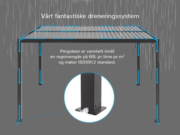 Pergola | Sørøya | 3x3m | sort