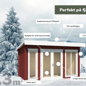 Large_Fredrikstad fjell Info Anneks | Fredrikstad Fjell 11,2m²