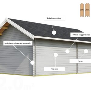 Large_Røros uten dør info Anneks | Røros | 22m² | uten dør/vindu