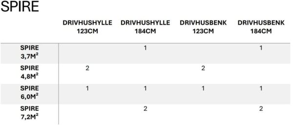 Drivhus Royal Well | Spire 7,2m²  | Hvit