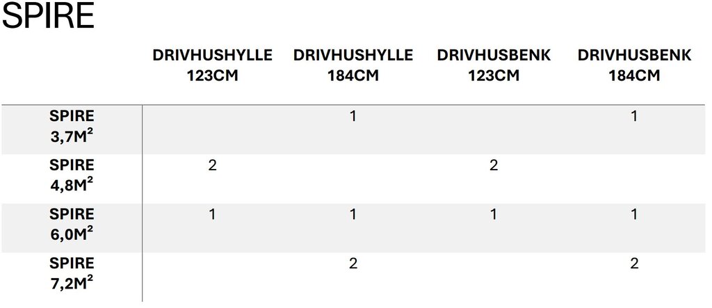 Drivhus Royal Well | Spire 7,2m²  | Hvit - Bilde 6
