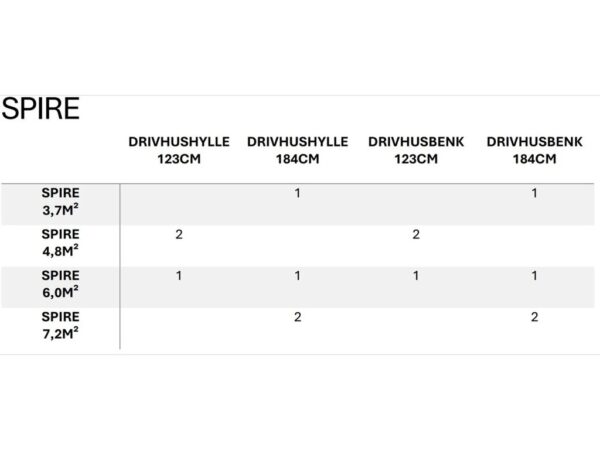 Drivhus Royal Well | Spire 3,7m²  | Sort