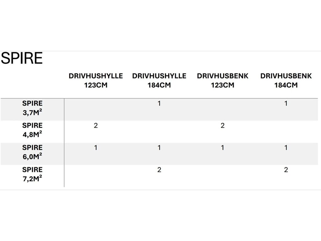 Drivhus Royal well | Spire 7,2m² | Sort - Bilde 12